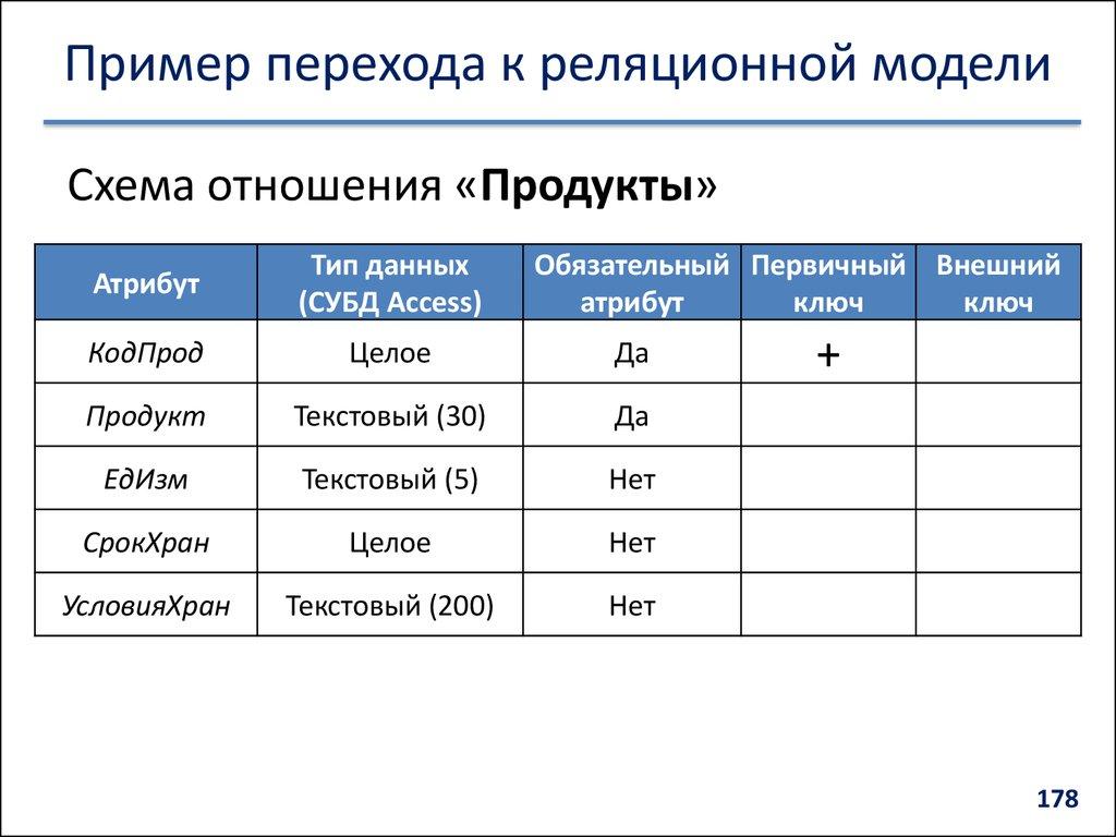 Пример перехода к реляционной модели