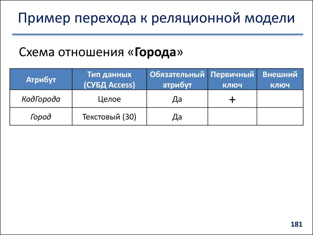 Пример перехода к реляционной модели