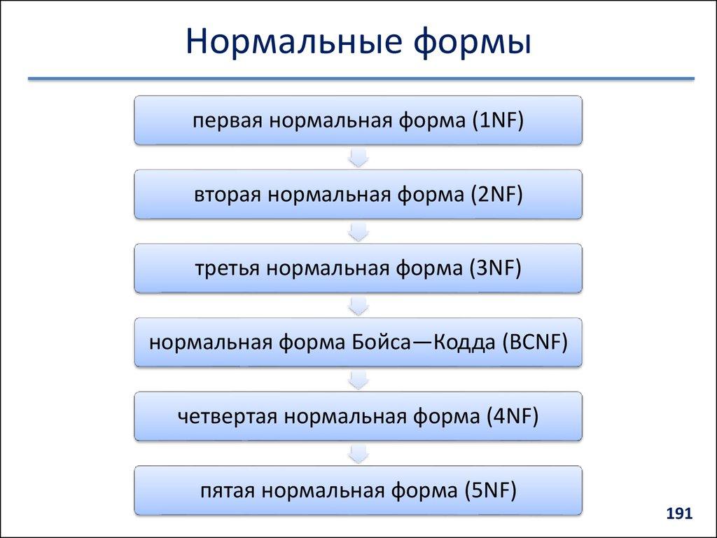 Нормальные формы