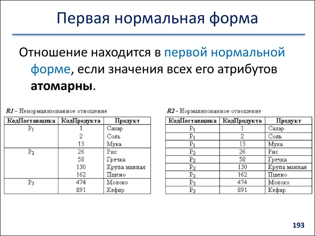 Первая нормальная форма