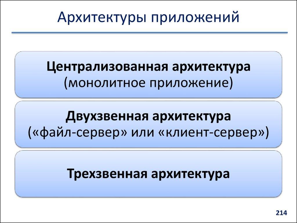 Архитектуры приложений