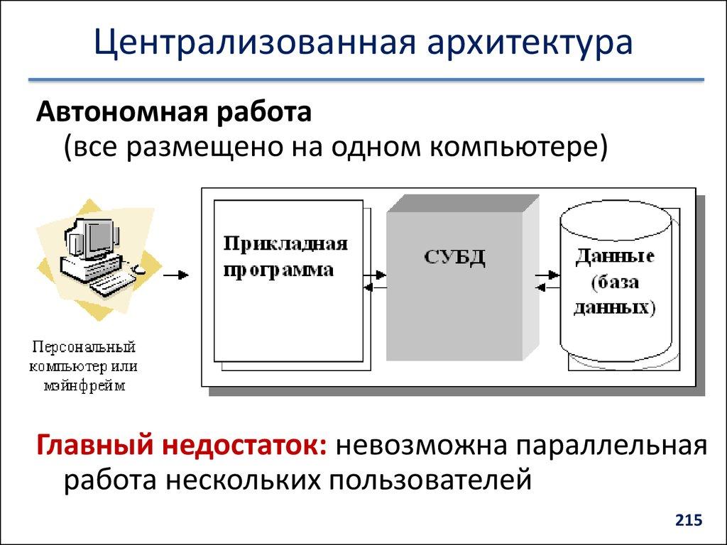 Централизованная архитектура