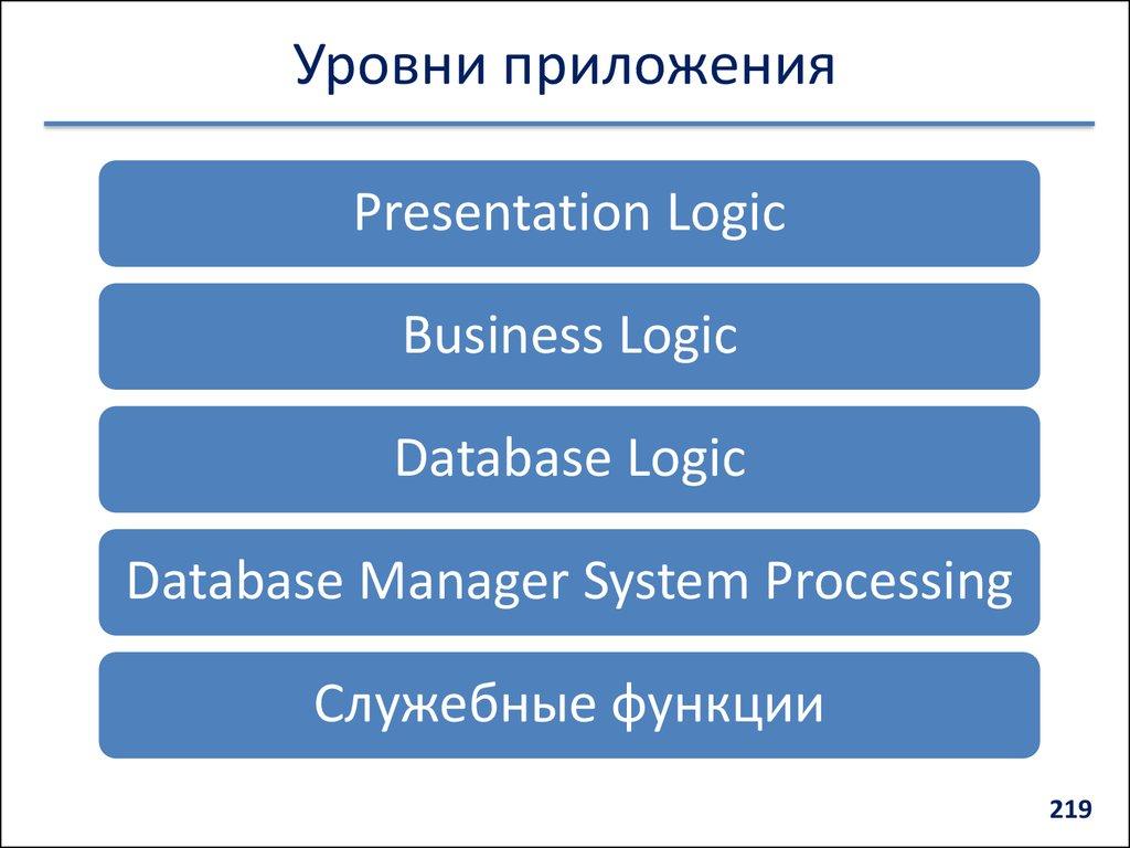 Уровни приложения