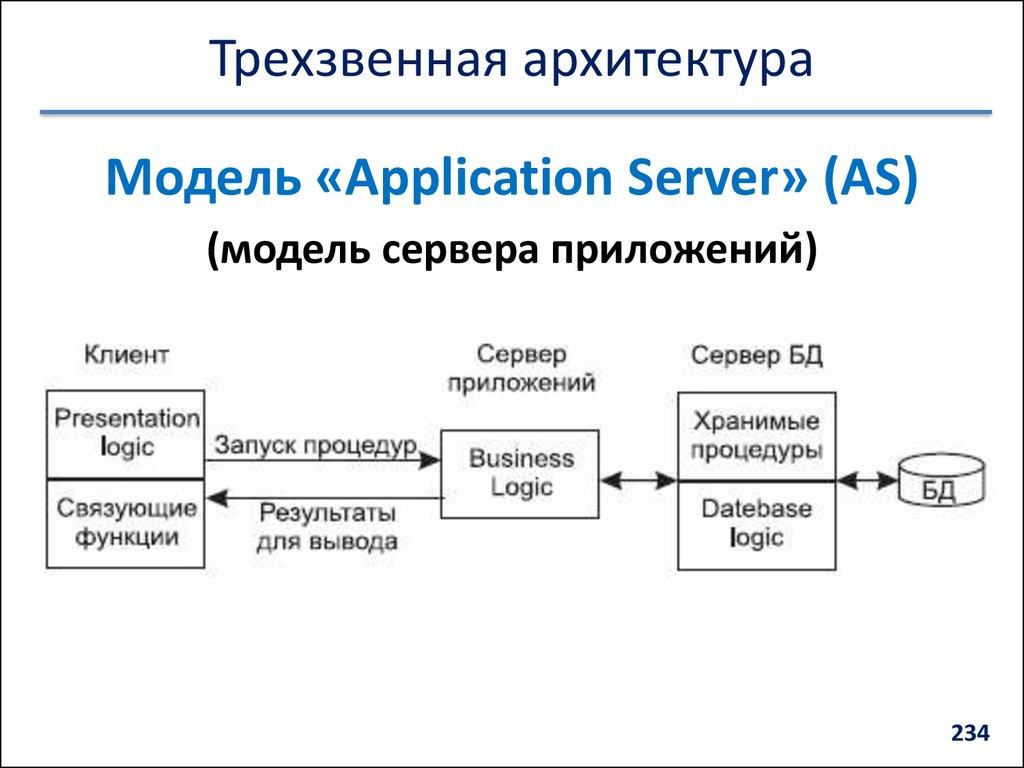 Трехзвенная архитектура