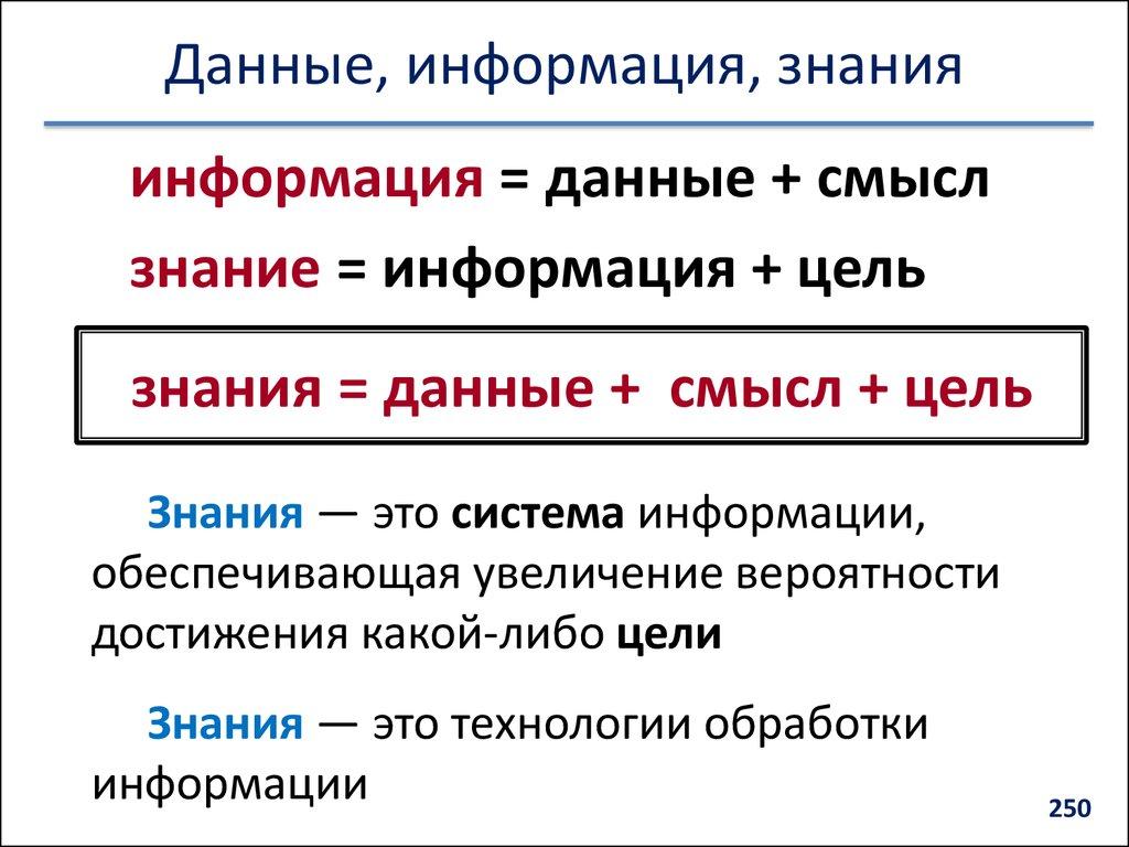 Данные, информация, знания