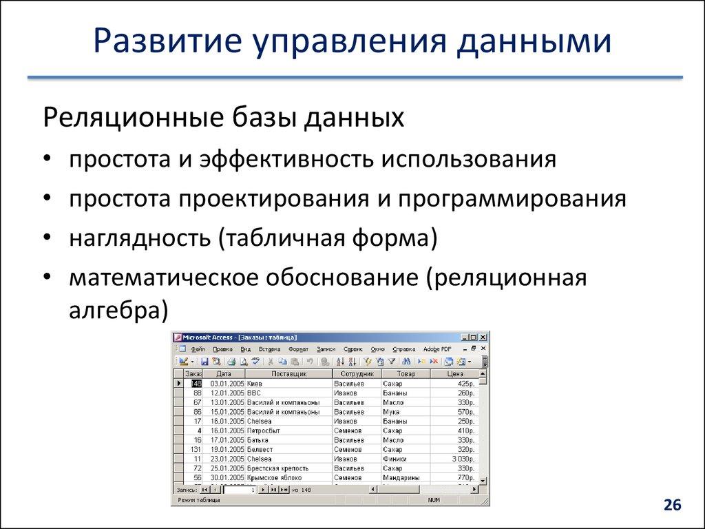 Развитие управления данными
