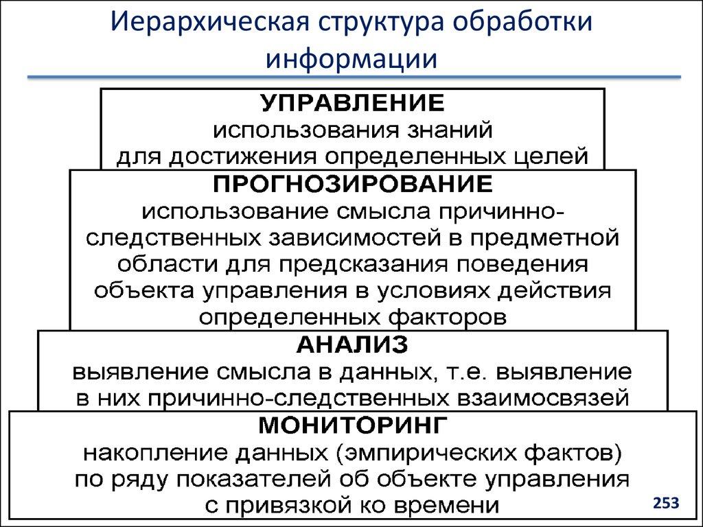 Иерархическая структура обработки информации