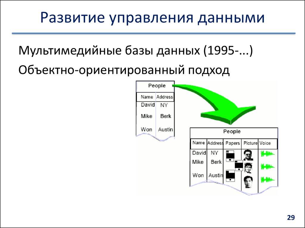 Развитие управления данными