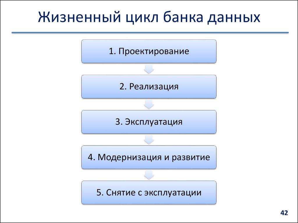 Жизненный цикл банка данных