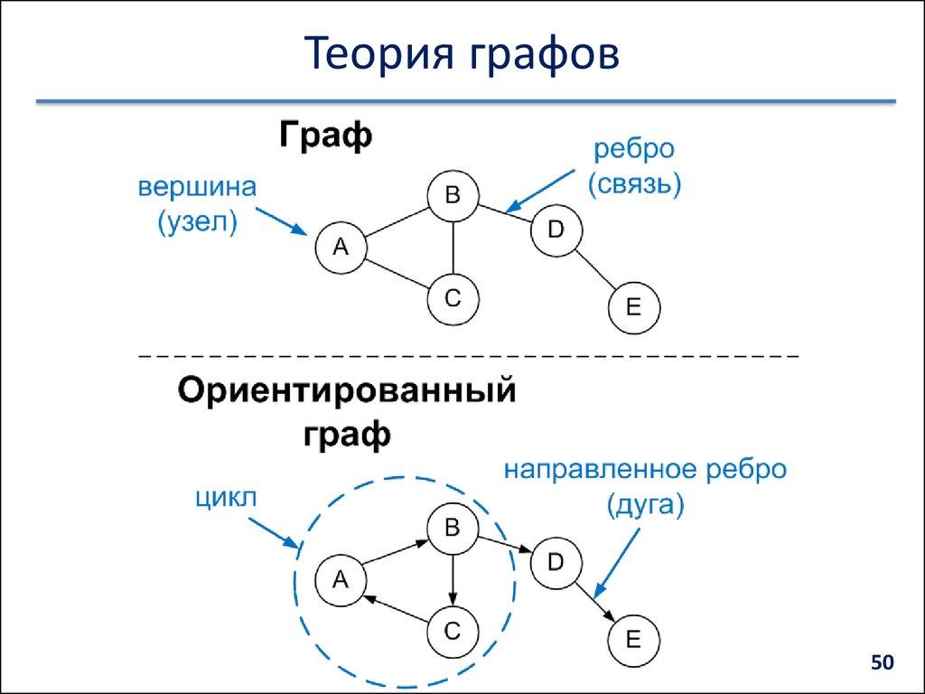 Теория графов