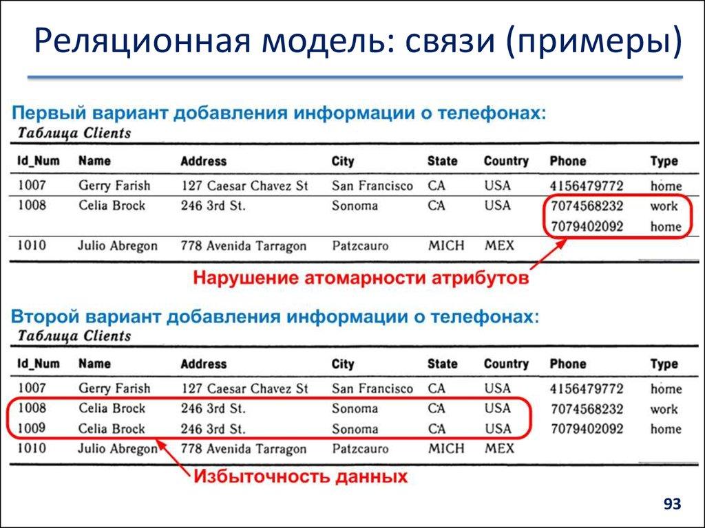 Реляционная модель: связи (примеры)
