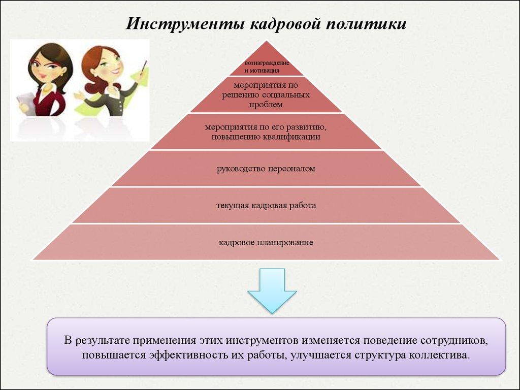 Инструменты кадровой политики