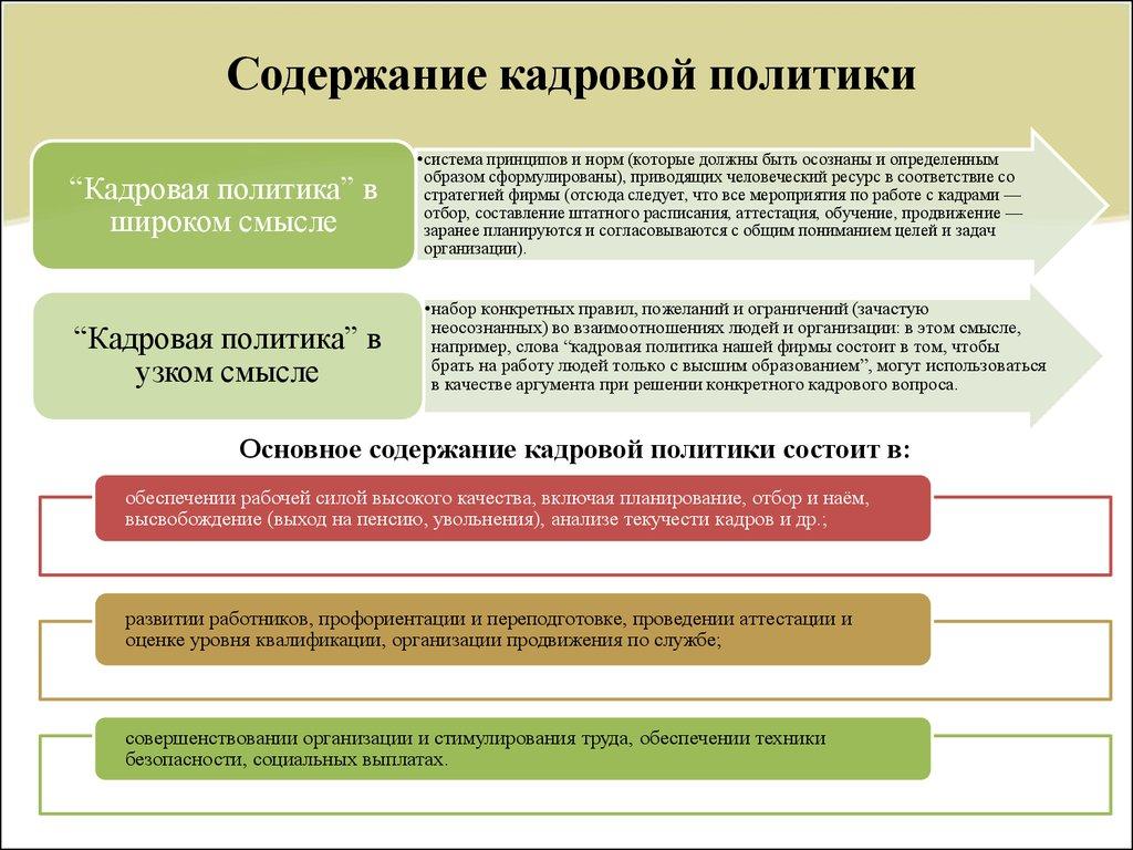 Содержание кадровой политики