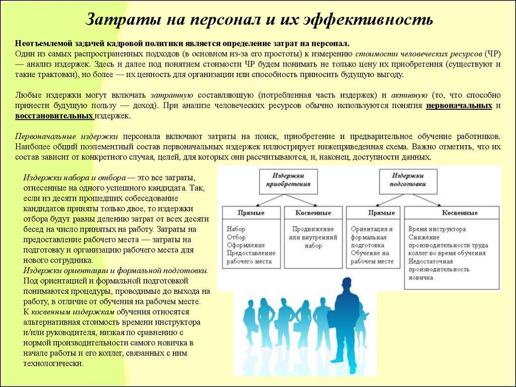 Затраты на персонал и их эффективность