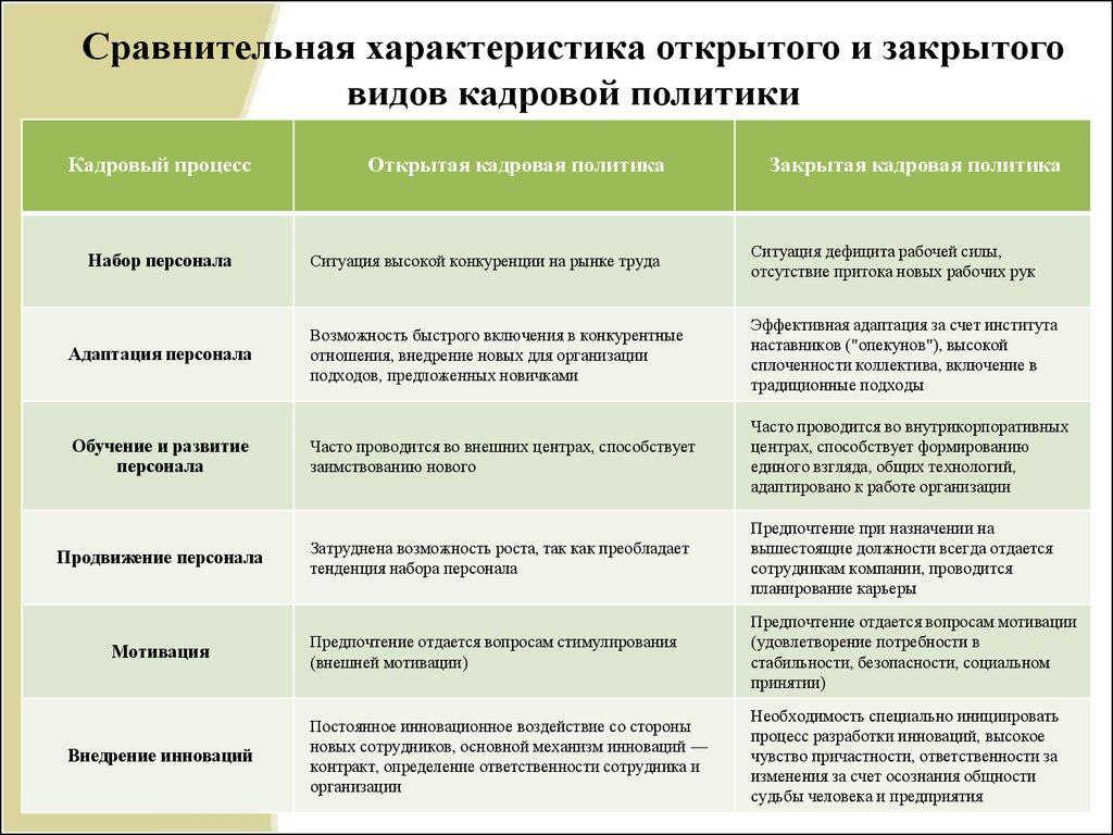 Сравнительная характеристика открытого и закрытого видов кадровой политики
