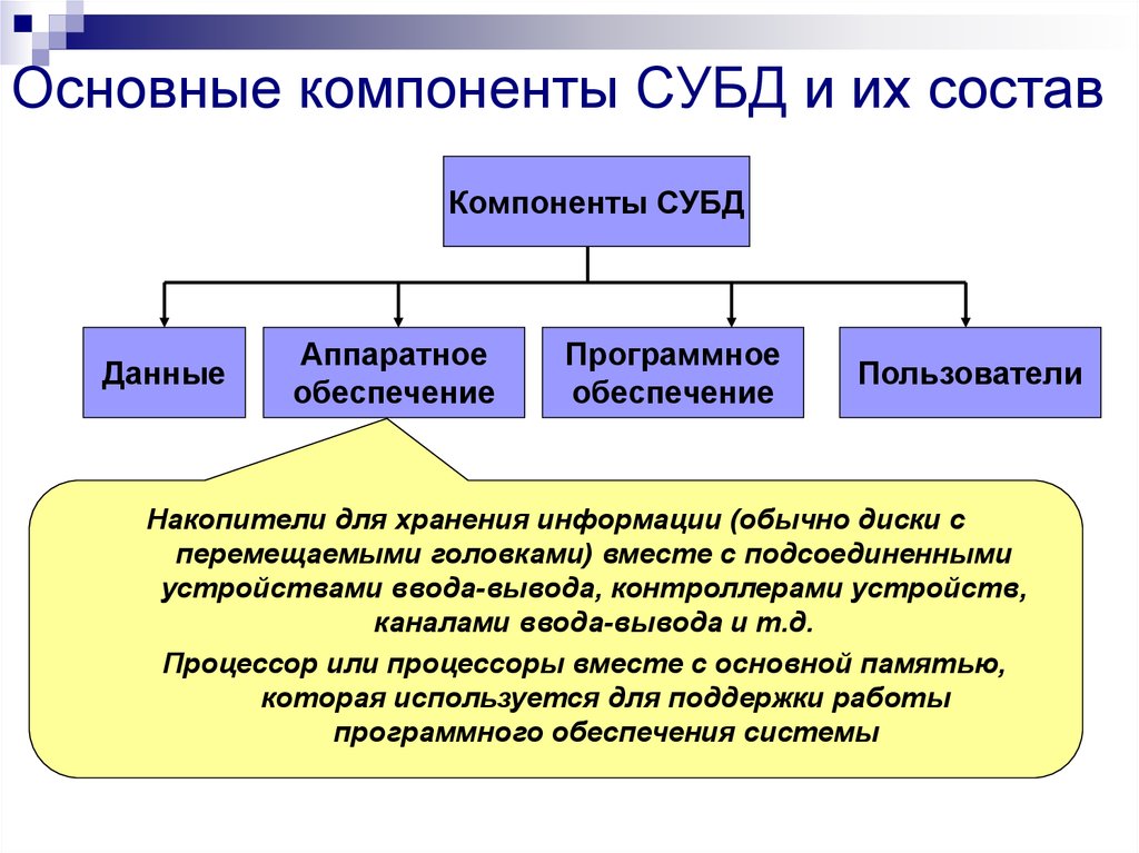 Основные компоненты СУБД и их состав