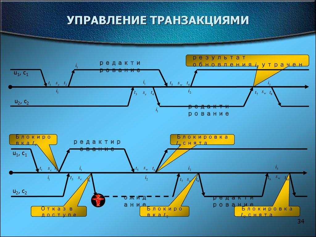 УПРАВЛЕНИЕ ТРАНЗАКЦИЯМИ