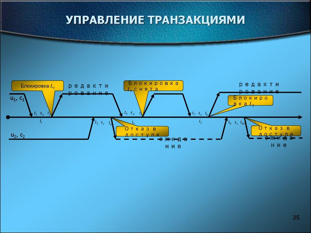 УПРАВЛЕНИЕ ТРАНЗАКЦИЯМИ