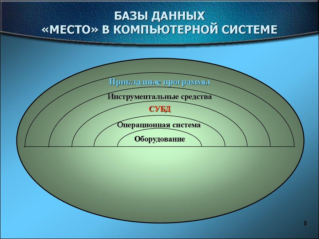 БАЗЫ ДАННЫХ «МЕСТО» В КОМПЬЮТЕРНОЙ СИСТЕМЕ