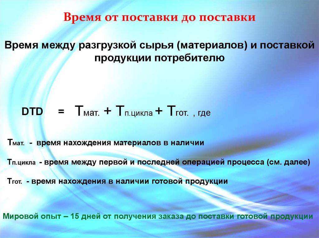 Время от поставки до поставки