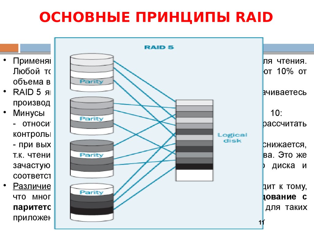ОСНОВНЫЕ ПРИНЦИПЫ RAID