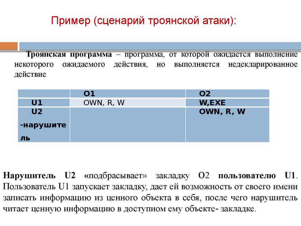 Пример (сценарий троянской атаки):