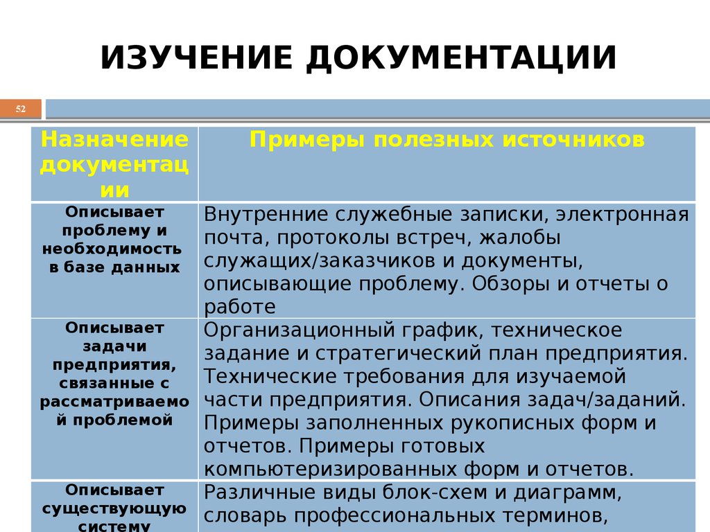 ИЗУЧЕНИЕ ДОКУМЕНТАЦИИ