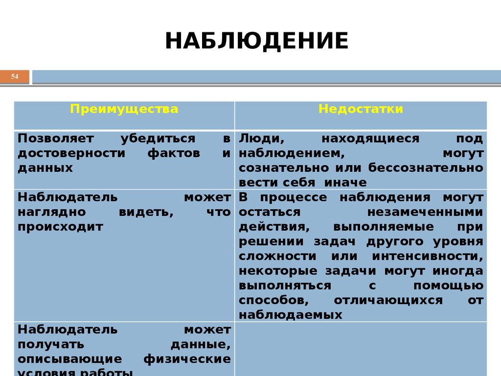 НАБЛЮДЕНИЕ