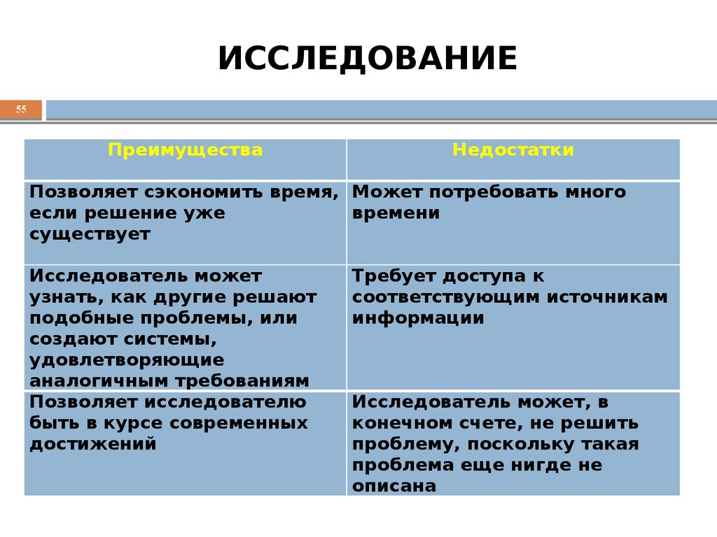 ИССЛЕДОВАНИЕ