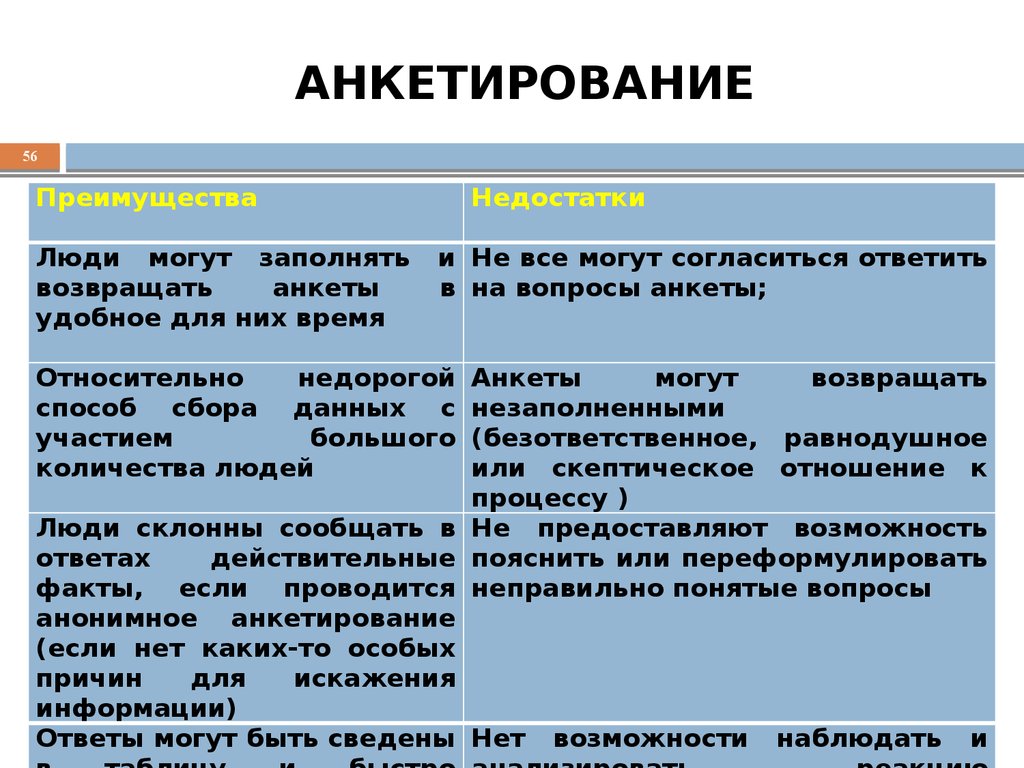 АНКЕТИРОВАНИЕ