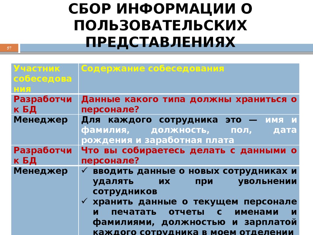 СБОР ИНФОРМАЦИИ О ПОЛЬЗОВАТЕЛЬСКИХ ПРЕДСТАВЛЕНИЯХ