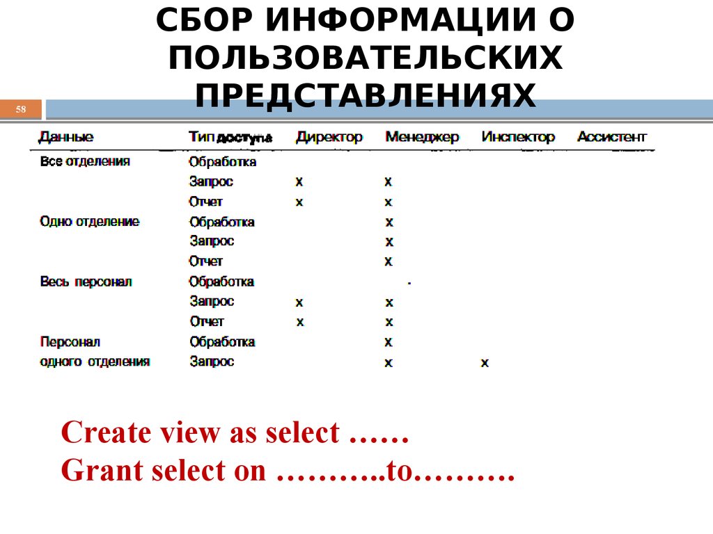 СБОР ИНФОРМАЦИИ О ПОЛЬЗОВАТЕЛЬСКИХ ПРЕДСТАВЛЕНИЯХ