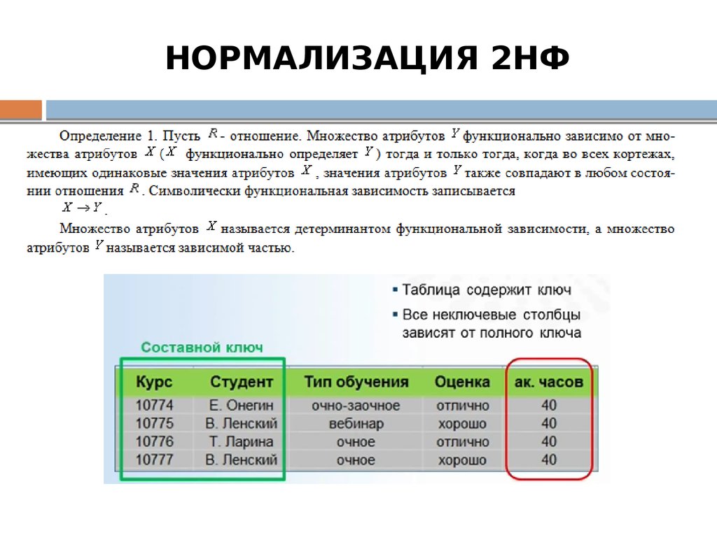 НОРМАЛИЗАЦИЯ 2НФ