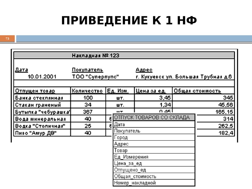 ПРИВЕДЕНИЕ К 1 НФ