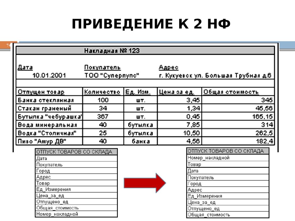 ПРИВЕДЕНИЕ К 2 НФ