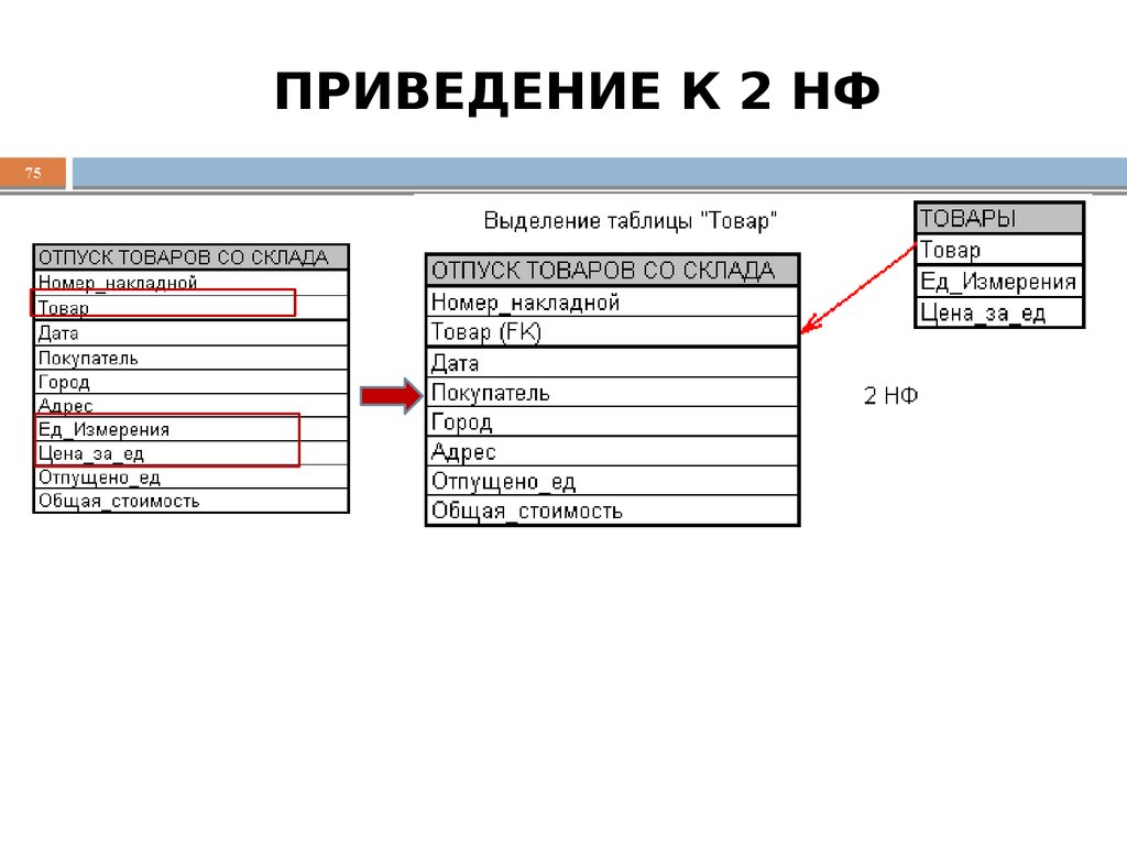 ПРИВЕДЕНИЕ К 2 НФ