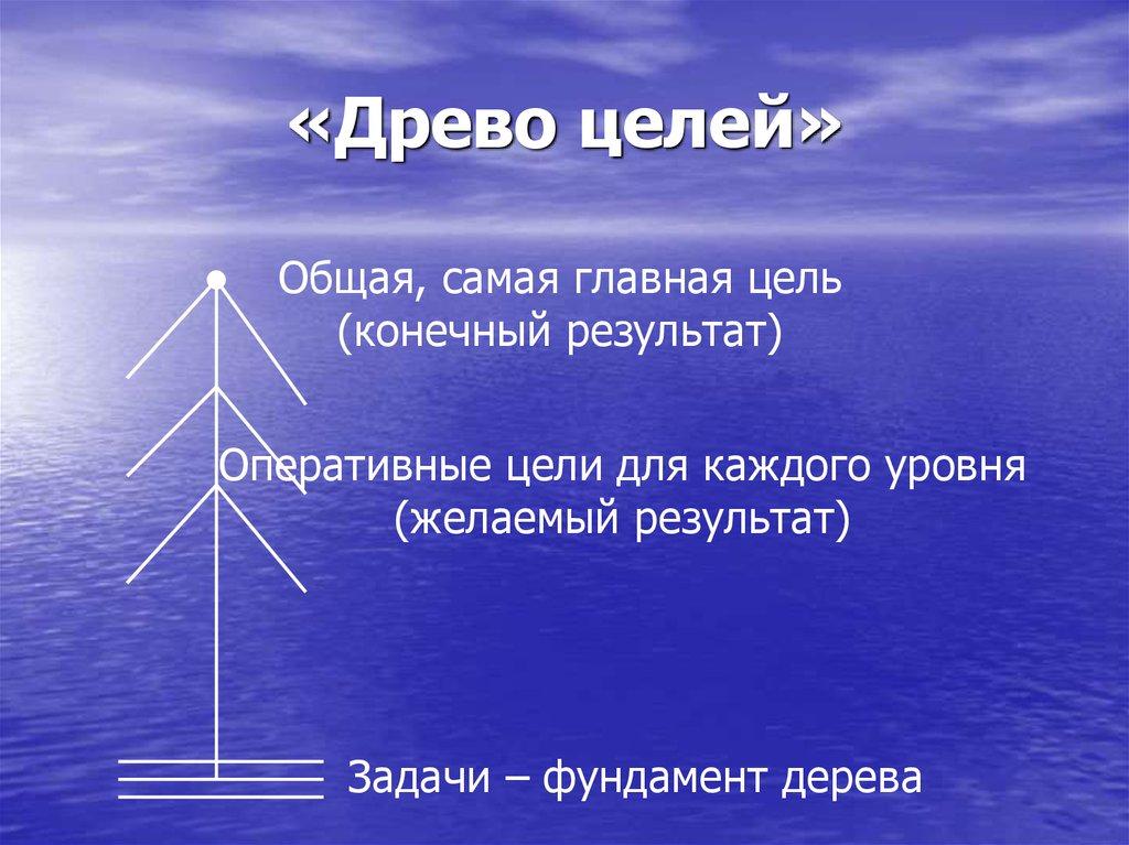 «Древо целей»