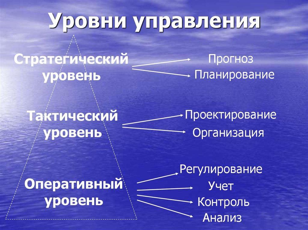 Уровни управления