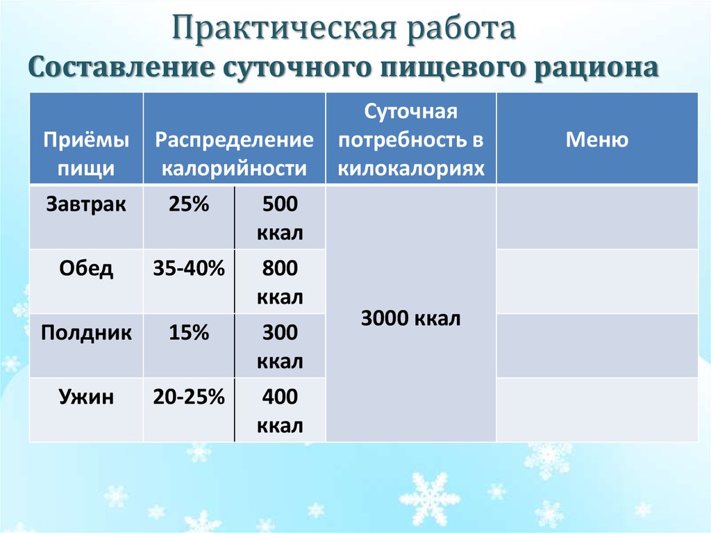 Практическая работа Составление суточного пищевого рациона