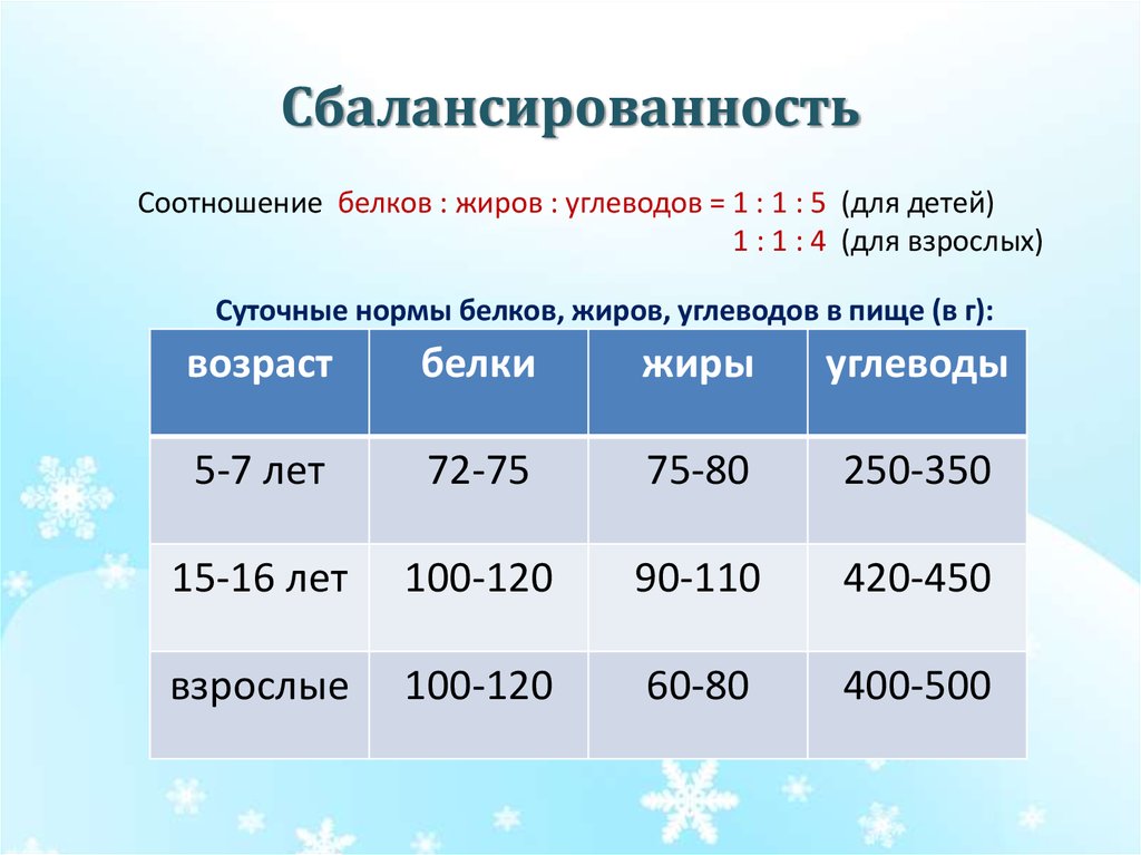 Сбалансированность