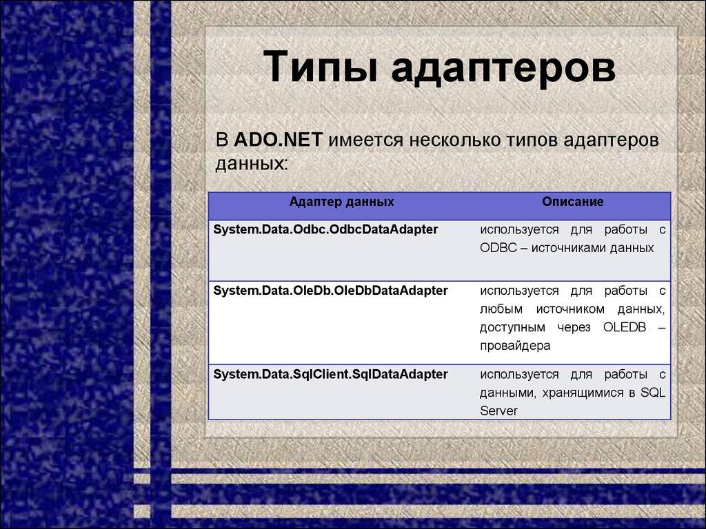 Типы адаптеров