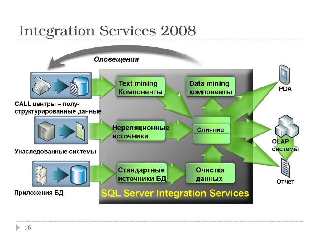 Integration Services 2008
