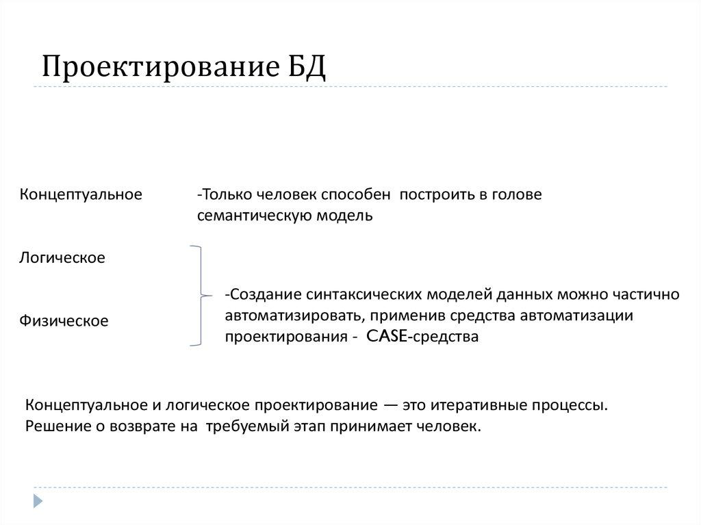 Проектирование БД