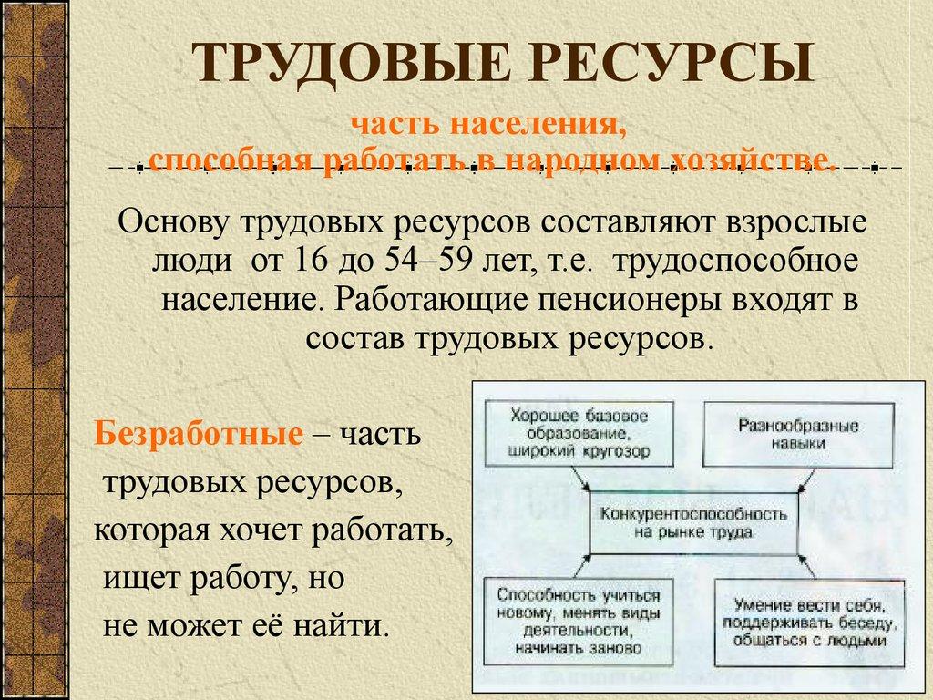 ТРУДОВЫЕ РЕСУРСЫ