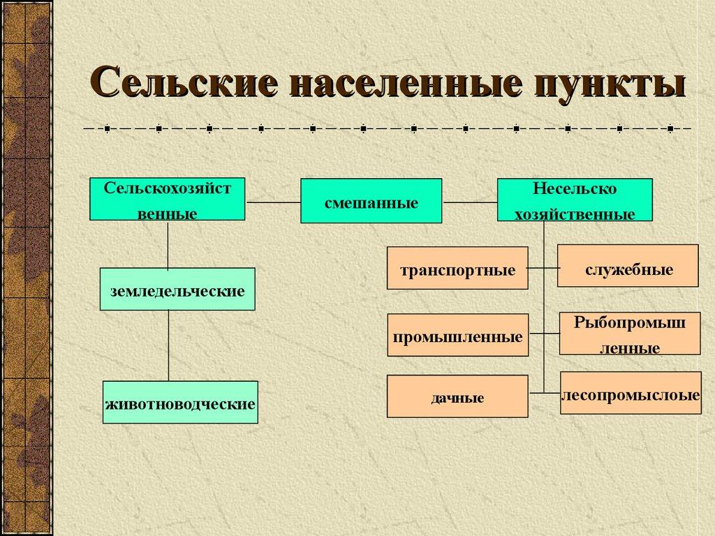 Сельские населенные пункты