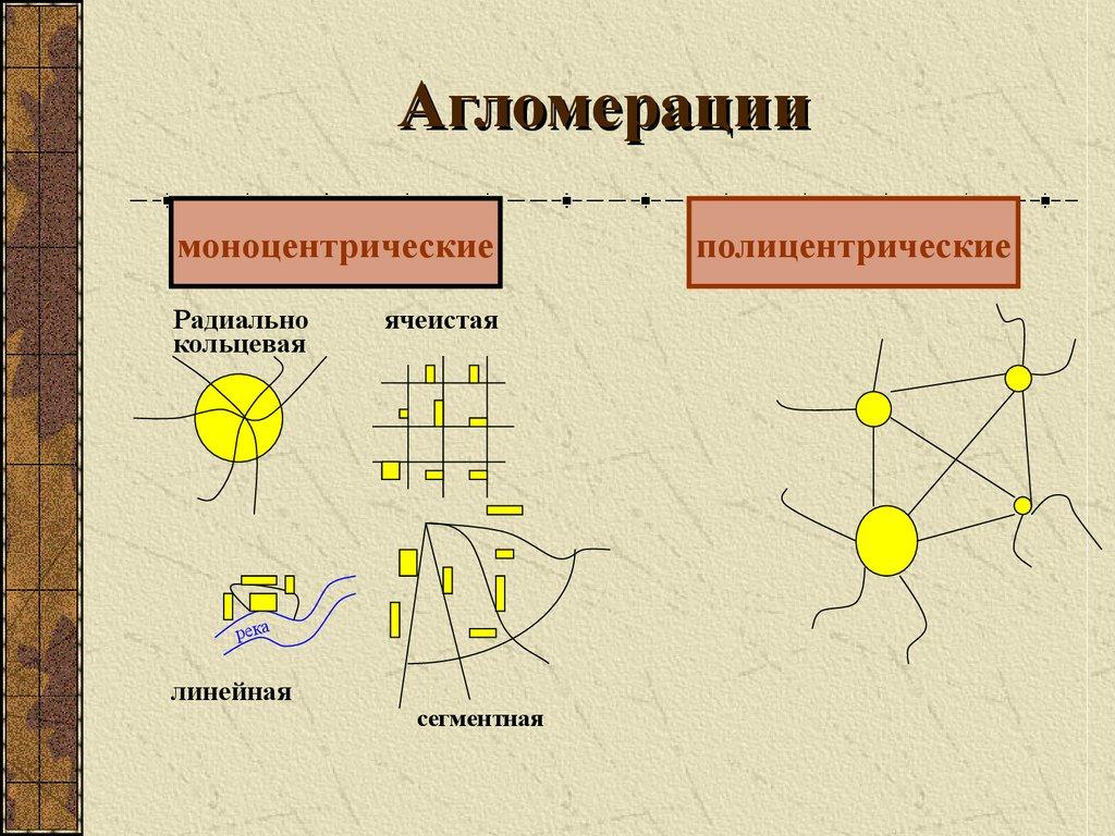Агломерации