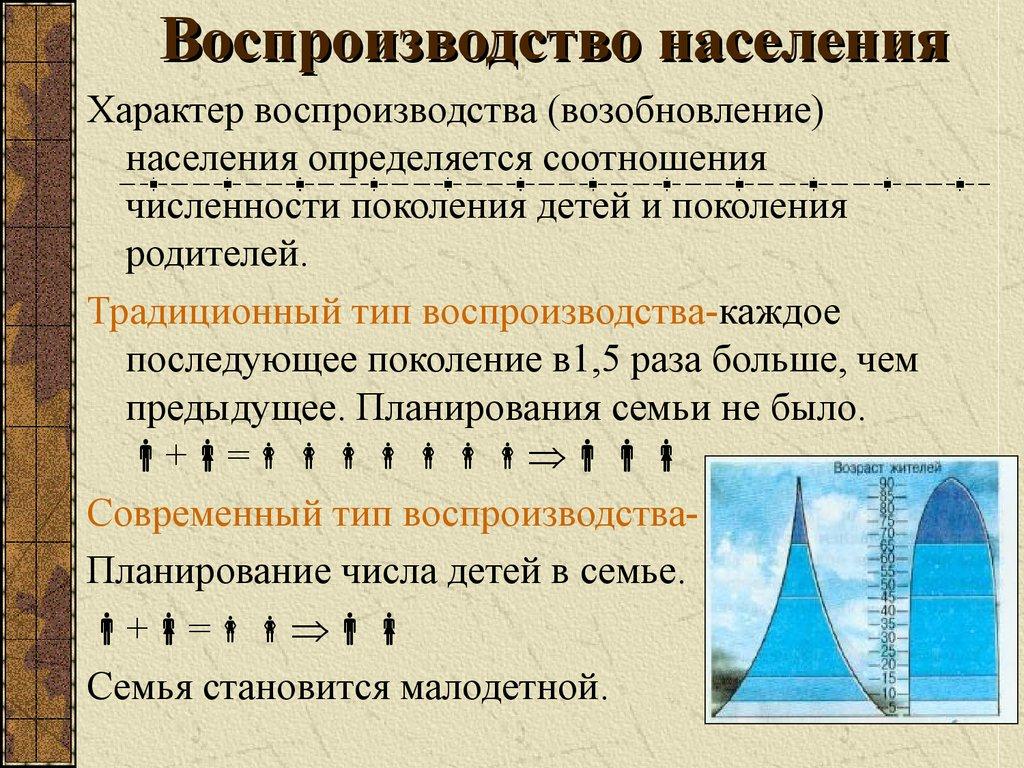 Воспроизводство населения
