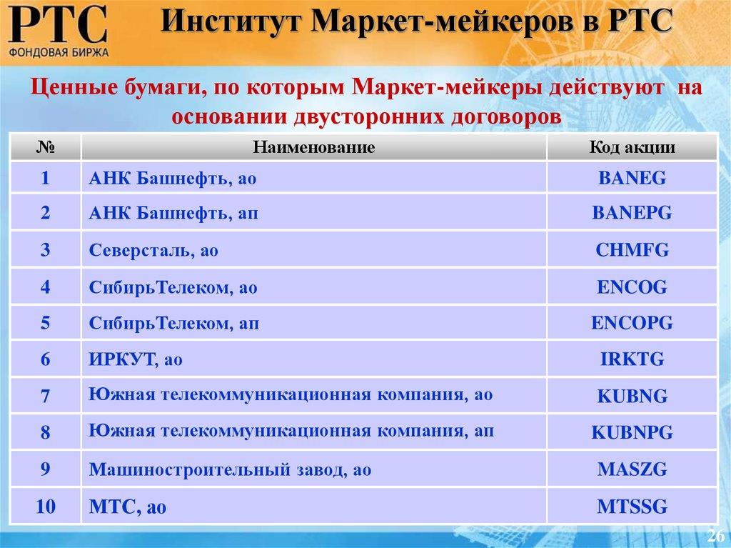 Ценные бумаги, по которым Маркет-мейкеры действуют на основании двусторонних договоров