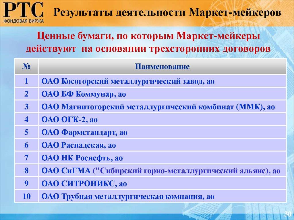 Ценные бумаги, по которым Маркет-мейкеры действуют на основании трехсторонних договоров
