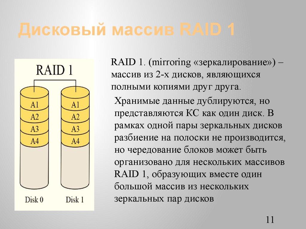Дисковый массив RAID 1